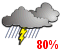 A few showers. Risk of thunderstorms (80%)