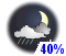 Chance of wet flurries or rain showers (40%)