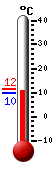 Currently: 10.4, Max: 11.6, Min: 10.3