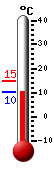 Currently: 11.0, Max: 14.6, Min: 10.9