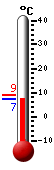 Currently: 13.2, Max: 18.1, Min: 9.9