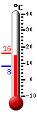 Currently: 13.5, Max: 16.1, Min: 8.1