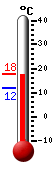 Currently: 14.4, Max: 16.8, Min: 12.0