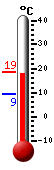 Currently: 15.9, Max: 16.0, Min: 9.2