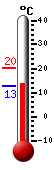 Currently: 16.1, Max: 20.3, Min: 12.6