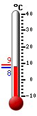 Currently: 16.8, Max: 18.1, Min: 9.9