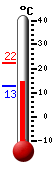 Currently: 16.9, Max: 22.2, Min: 12.7