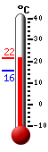 Currently: 17.1, Max: 17.2, Min: 16.7