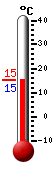 Currently: 17.5, Max: 27.1, Min: 6.9
