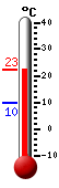 Currently: 17.8, Max: 17.9, Min: 9.9
