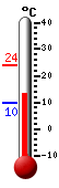 Currently: 17.9, Max: 24.0, Min: 9.9