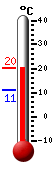 Currently: 18.0, Max: 19.3, Min: 11.0