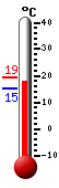 Currently: 18.5, Max: 19.3, Min: 15.4