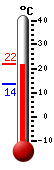 Currently: 20.9, Max: 21.0, Min: 13.5