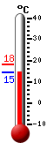 Currently: 21.4, Max: 29.5, Min: 11.4