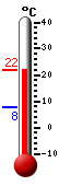 Currently: 21.5, Max: 21.9, Min: 7.6