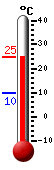 Currently: 22.9, Max: 23.0, Min: 9.8