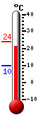 Currently: 23.9, Max: 24.0, Min: 9.9