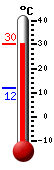 Currently: 26.2, Max: 27.2, Min: 12.0