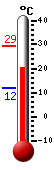 Currently: 27.1, Max: 29.2, Min: 11.9