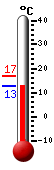 Currently: 29.3, Max: 31.2, Min: 11.9