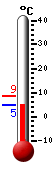 Currently: 5.8, Max: 8.6, Min: 5.5