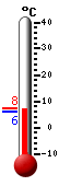 Currently: 6.2, Max: 7.5, Min: 6.1