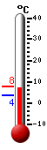 Currently: 6.4, Max: 6.4, Min: 3.5