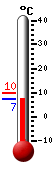 Currently: 7.8, Max: 10.0, Min: 7.5